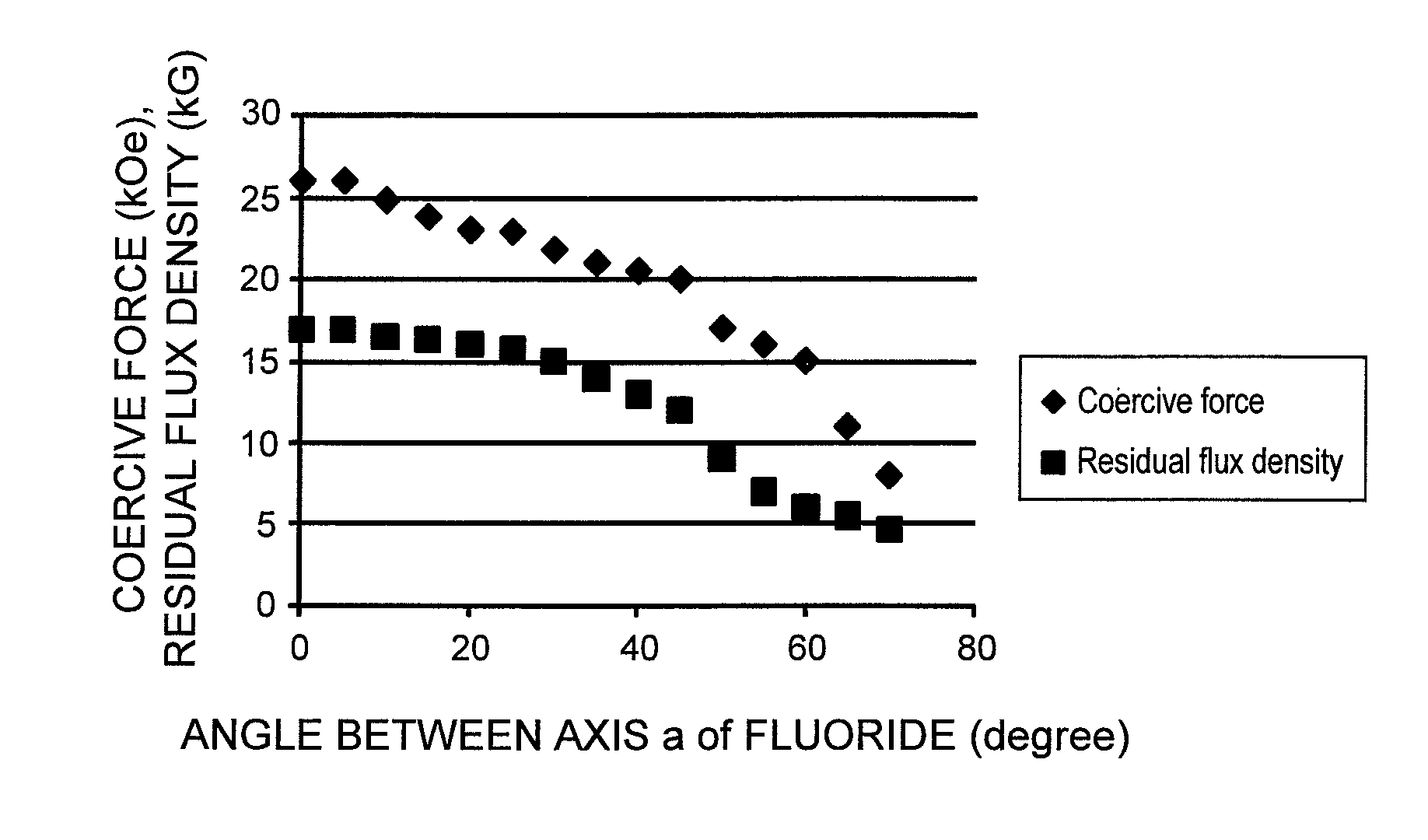 Magnetic material and motor using the same