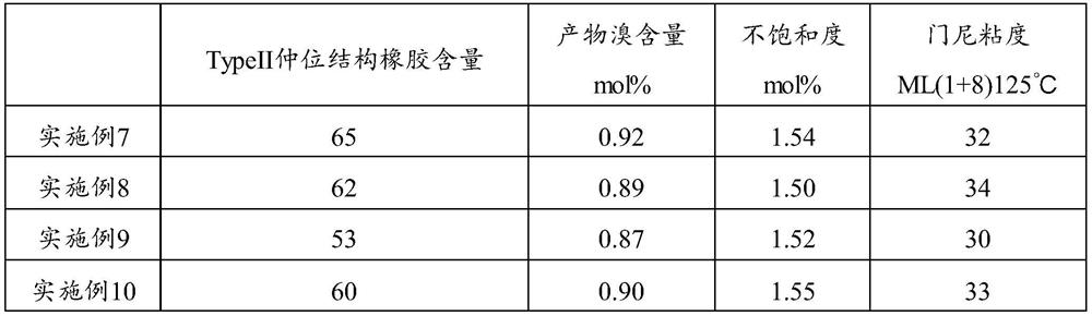 Bromination process of star-branched butyl rubber