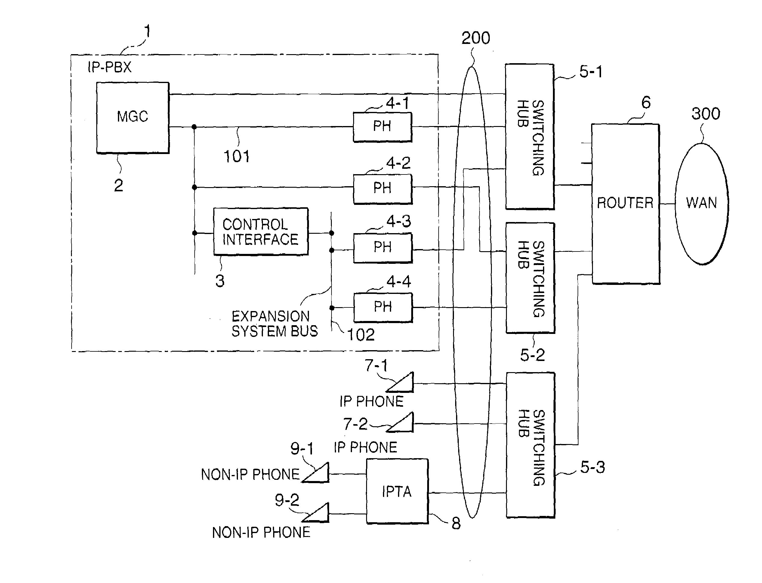 Internet protocol compliant private branch electronic exchange and a method for redundantly configuring terminal interfaces