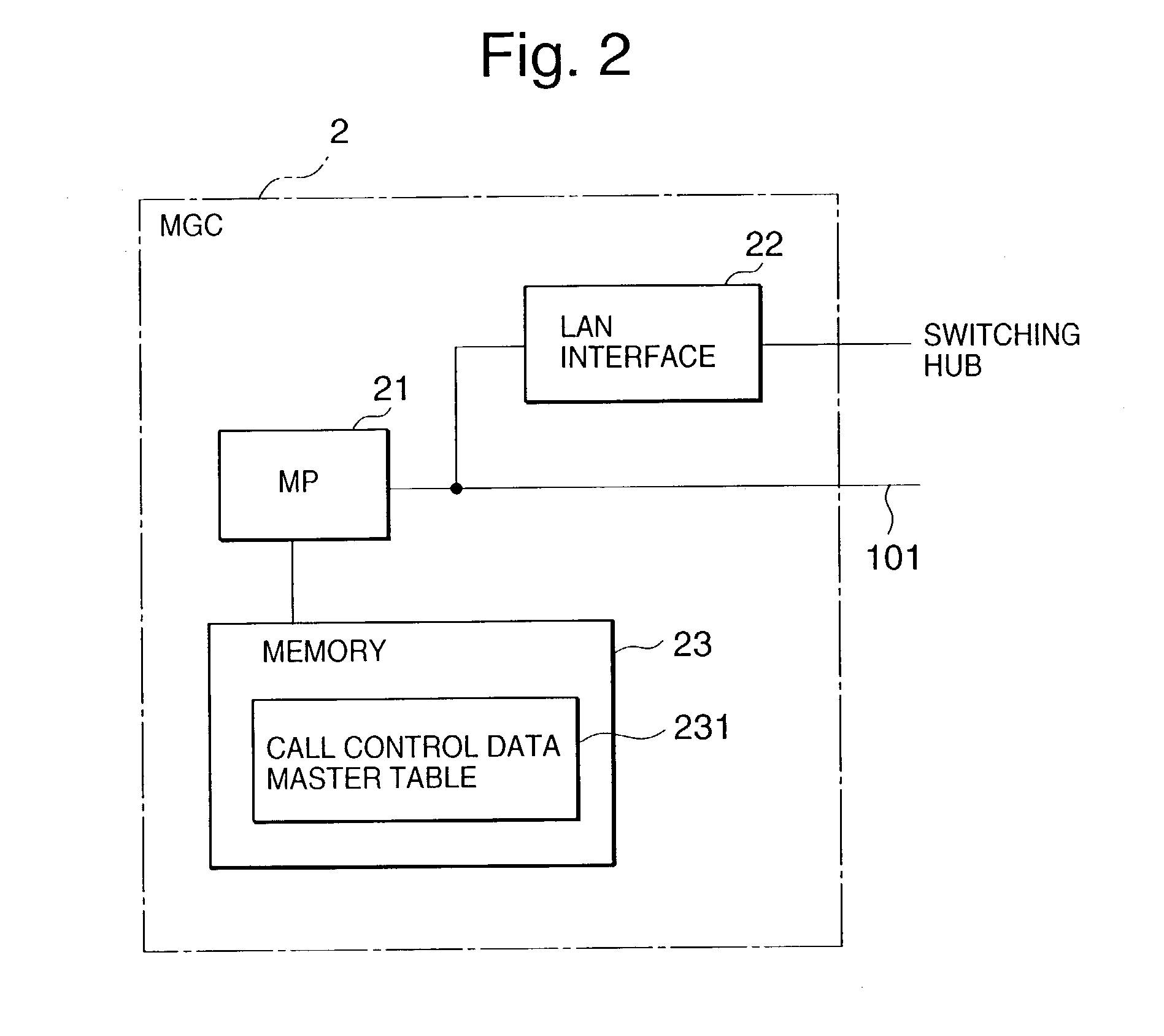 Internet protocol compliant private branch electronic exchange and a method for redundantly configuring terminal interfaces