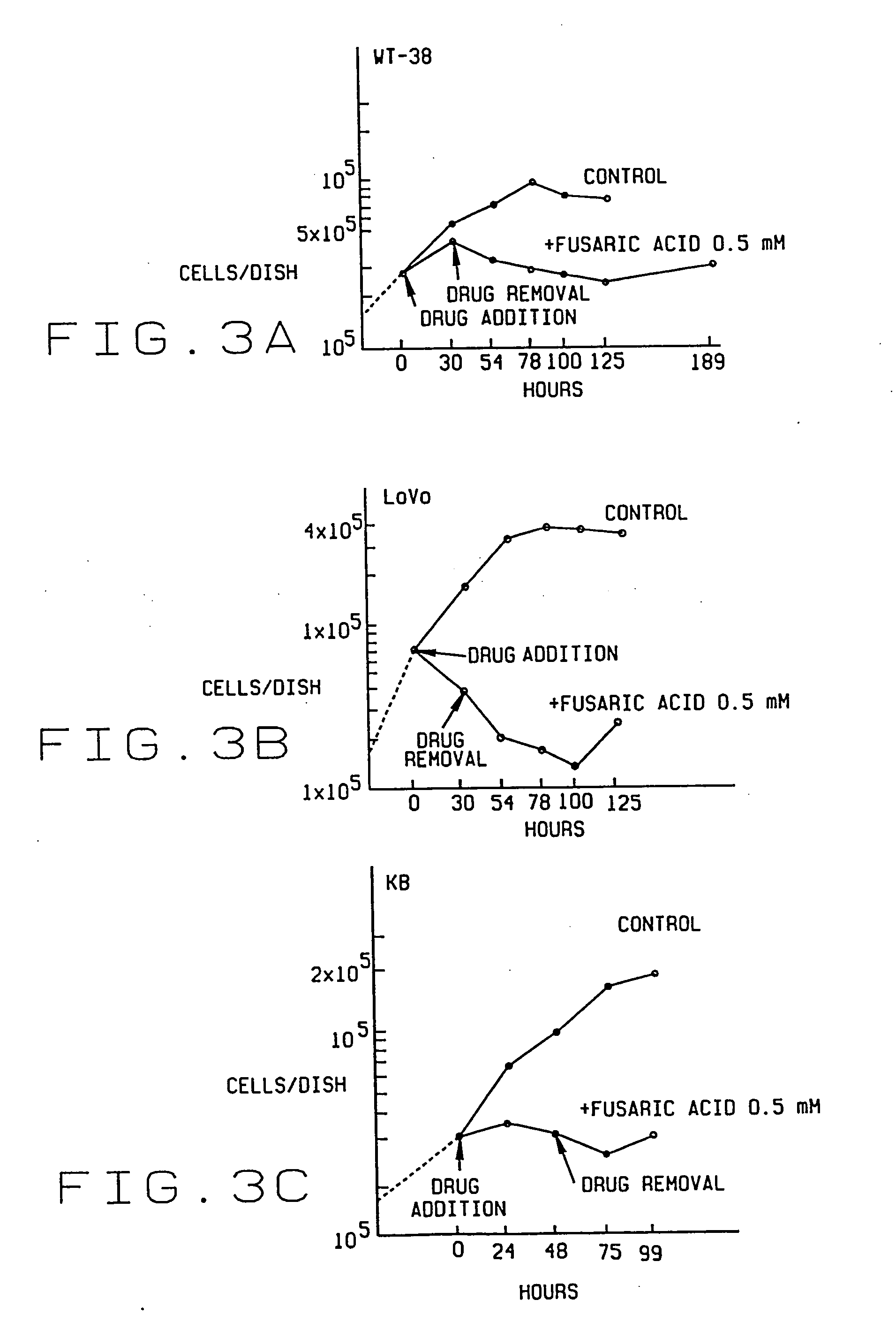 Pharmacological agent and method of treatment