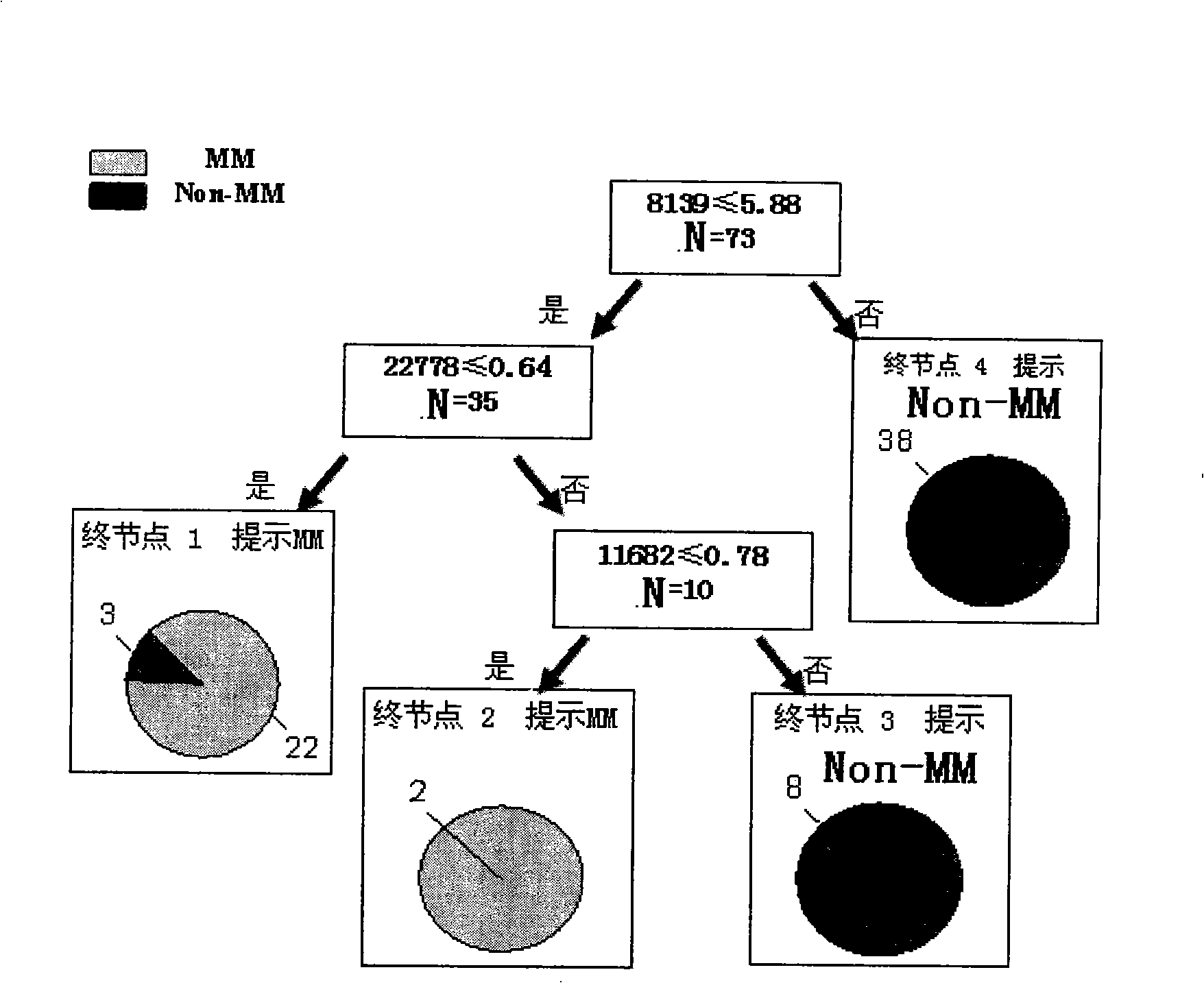 Reagent for detecting multiple myeloma characteristic protein by mass spectrum