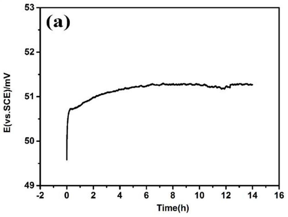 All-solid-state pH sensor for deep sea and preparation method thereof