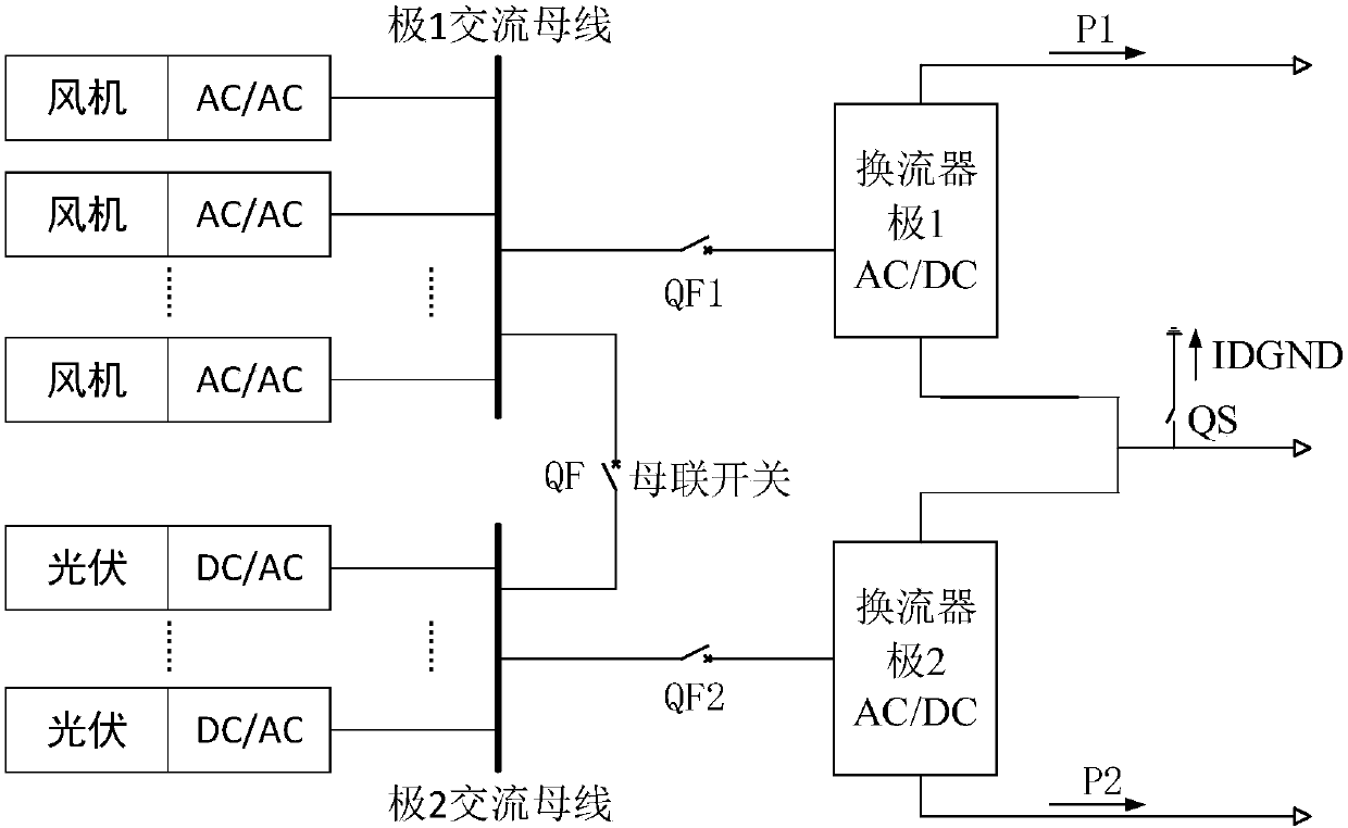 Converter overload protection method by flexible DC transmission bipolar system