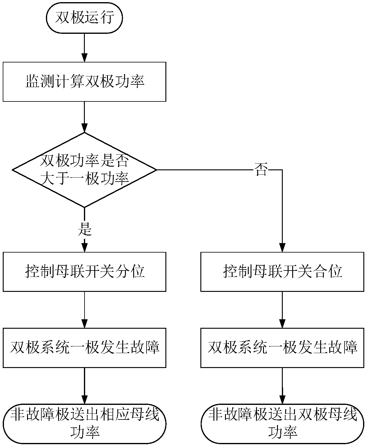 Converter overload protection method by flexible DC transmission bipolar system