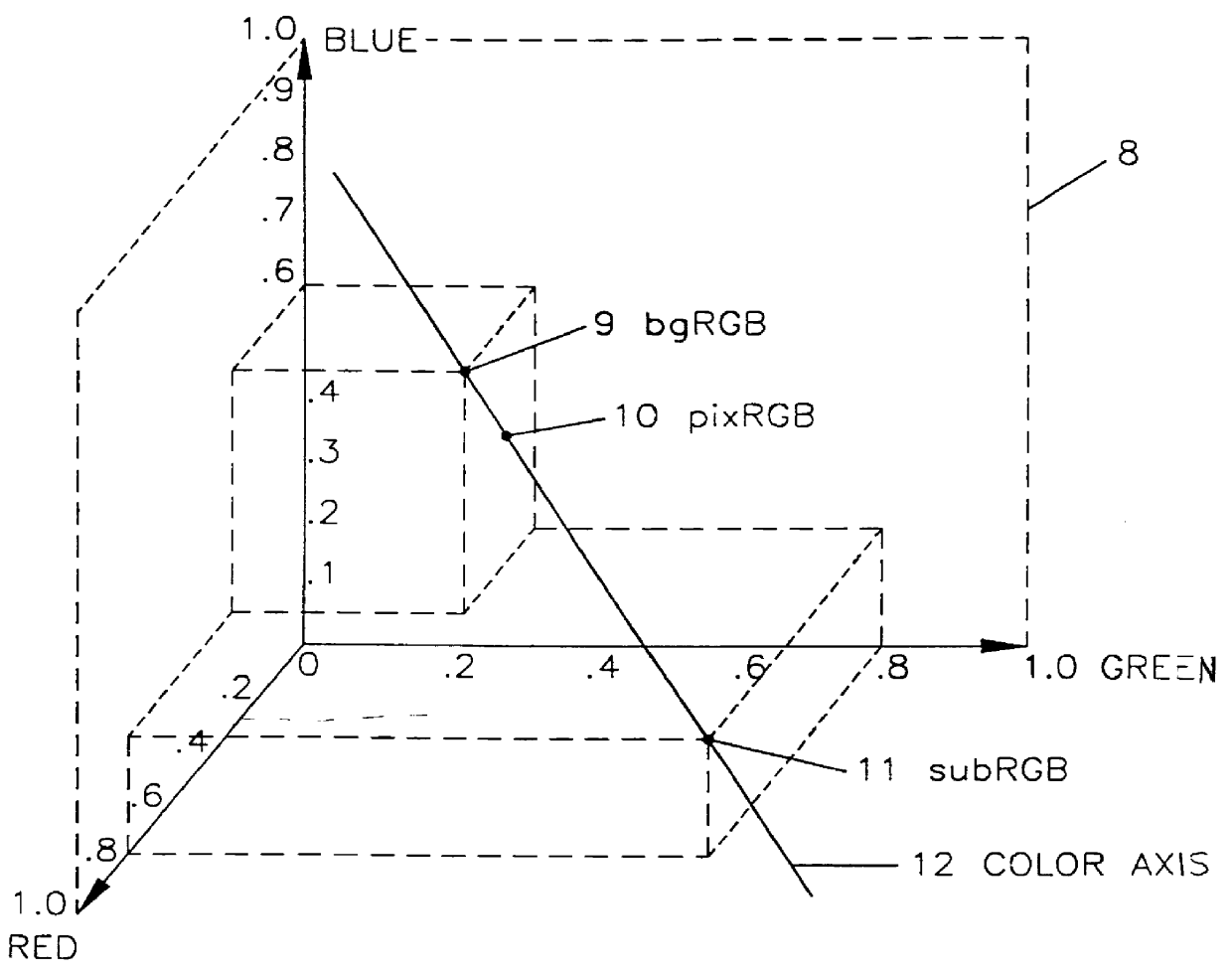 Method for removing from an image the background surrounding a selected object