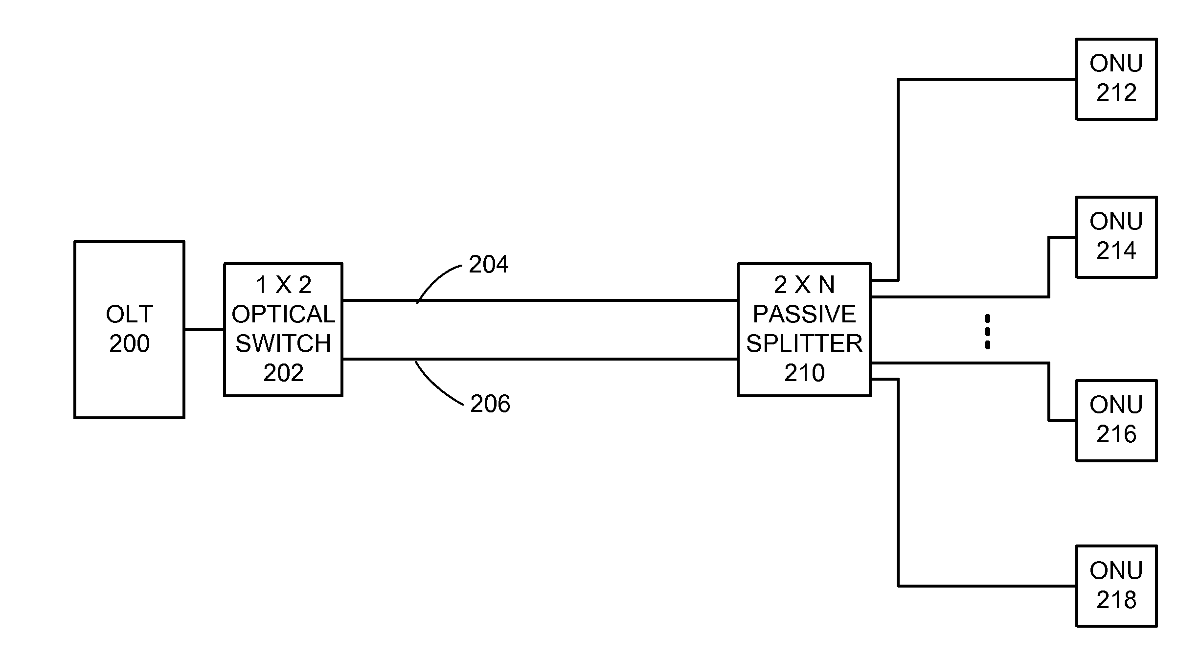 Method and system for protection switching in ethernet passive optical networks