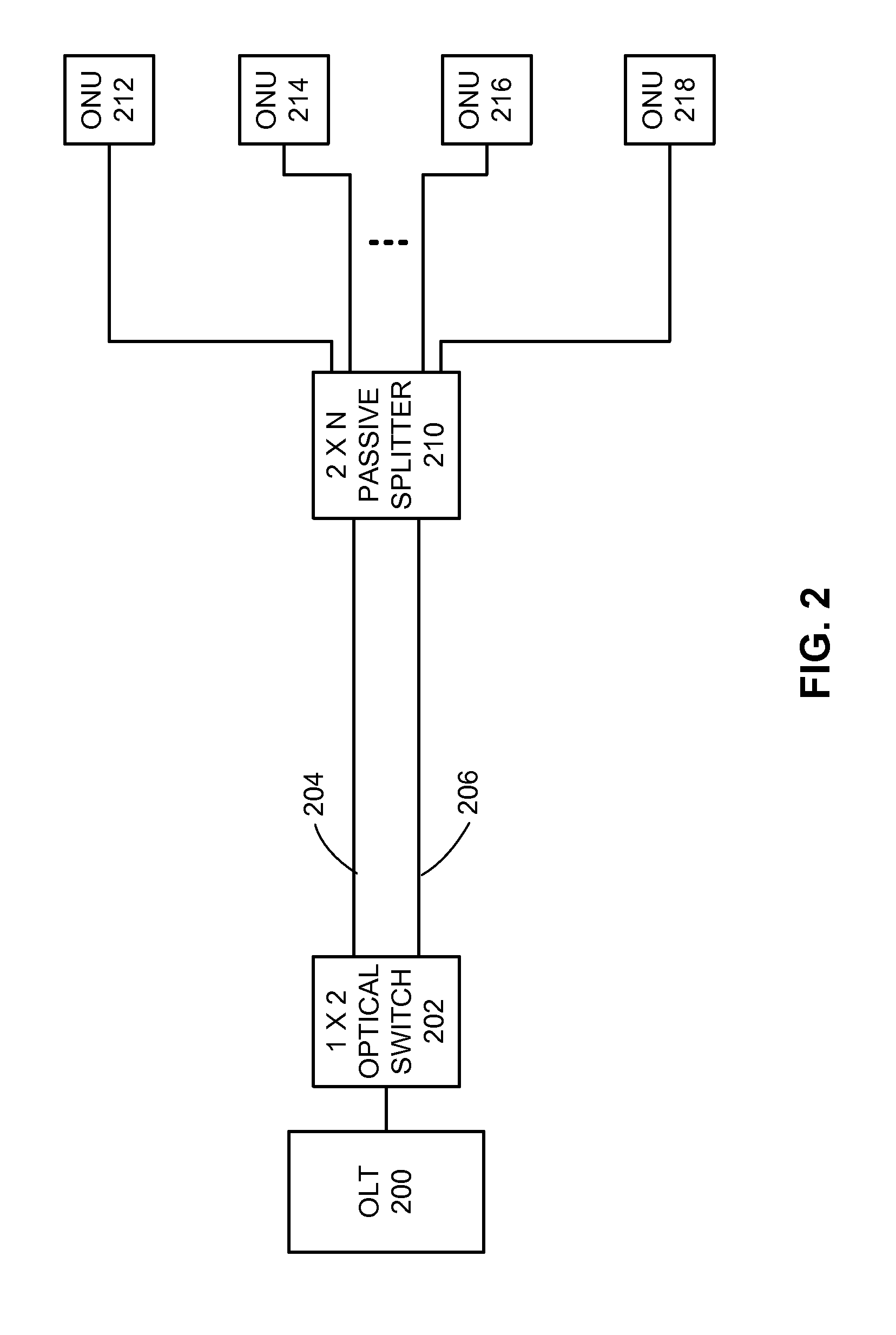 Method and system for protection switching in ethernet passive optical networks