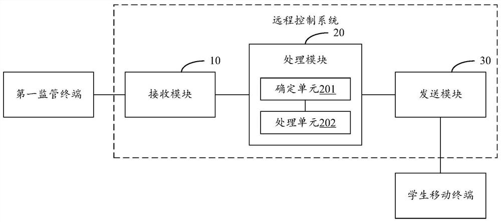 Remotely control the self-starting system of students' mobile terminal applications