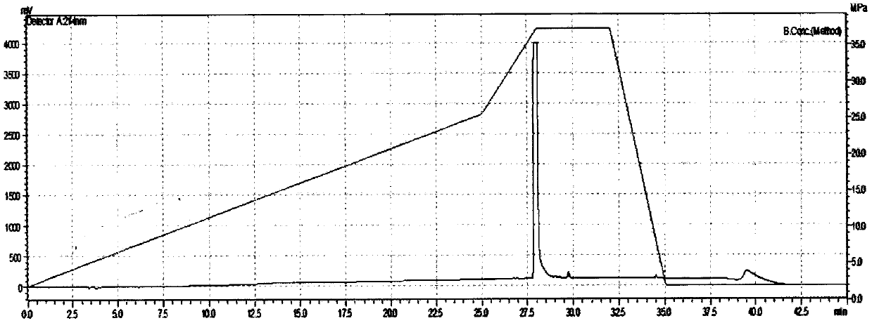 Preparation of novel aggregation-induced fluorescent polypeptide probe for detecting bacterial endotoxin and application