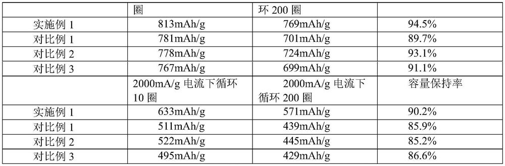 Lithium ion battery