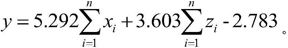 Rice yield prediction method