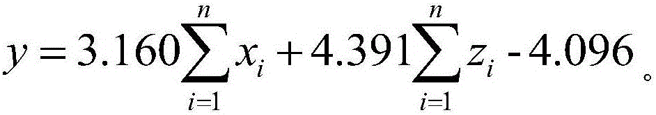 Rice yield prediction method