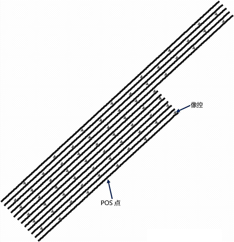 Method for constructing image control distribution network of image of unmanned aerial vehicle and matching optional ranges of aerial photographs