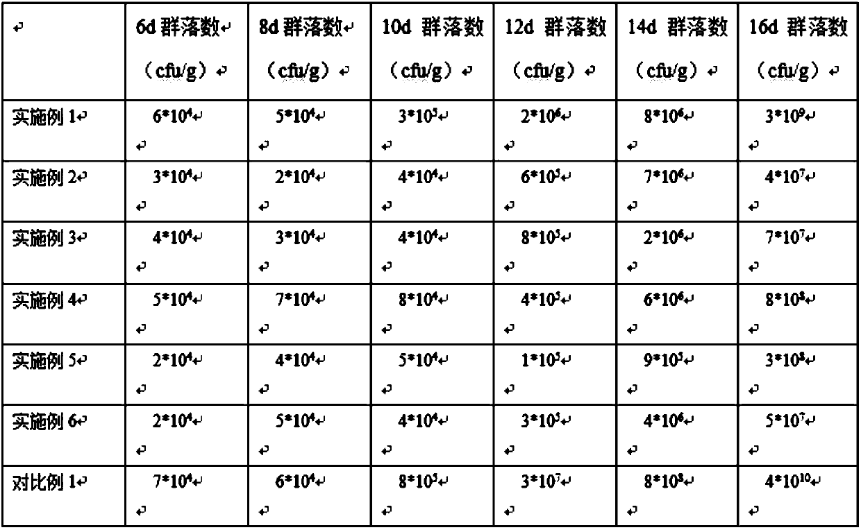 Halal cattle slaughtering and segmenting process