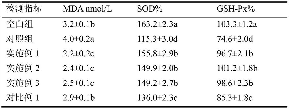 A kind of preparation method and application of chelated iron donkey-hide gelatin glycopeptide