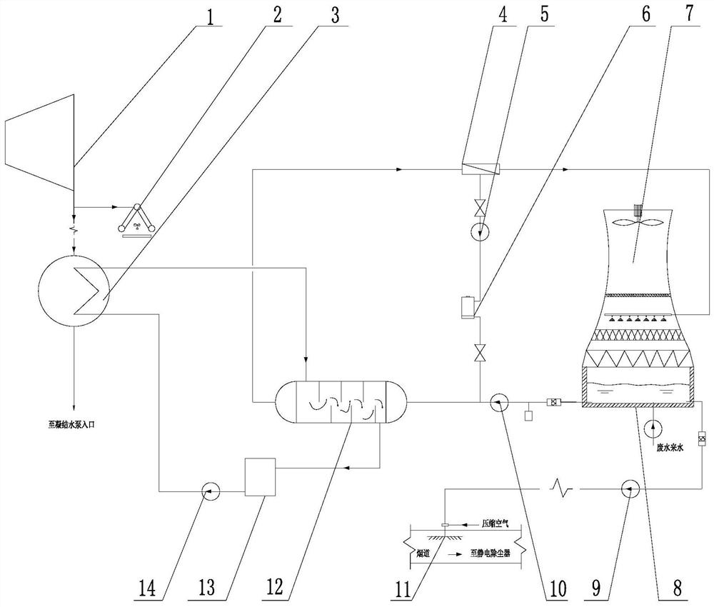 Process of using air-cooled island exhaust steam waste heat for zero-discharge treatment of thermal power plant wastewater