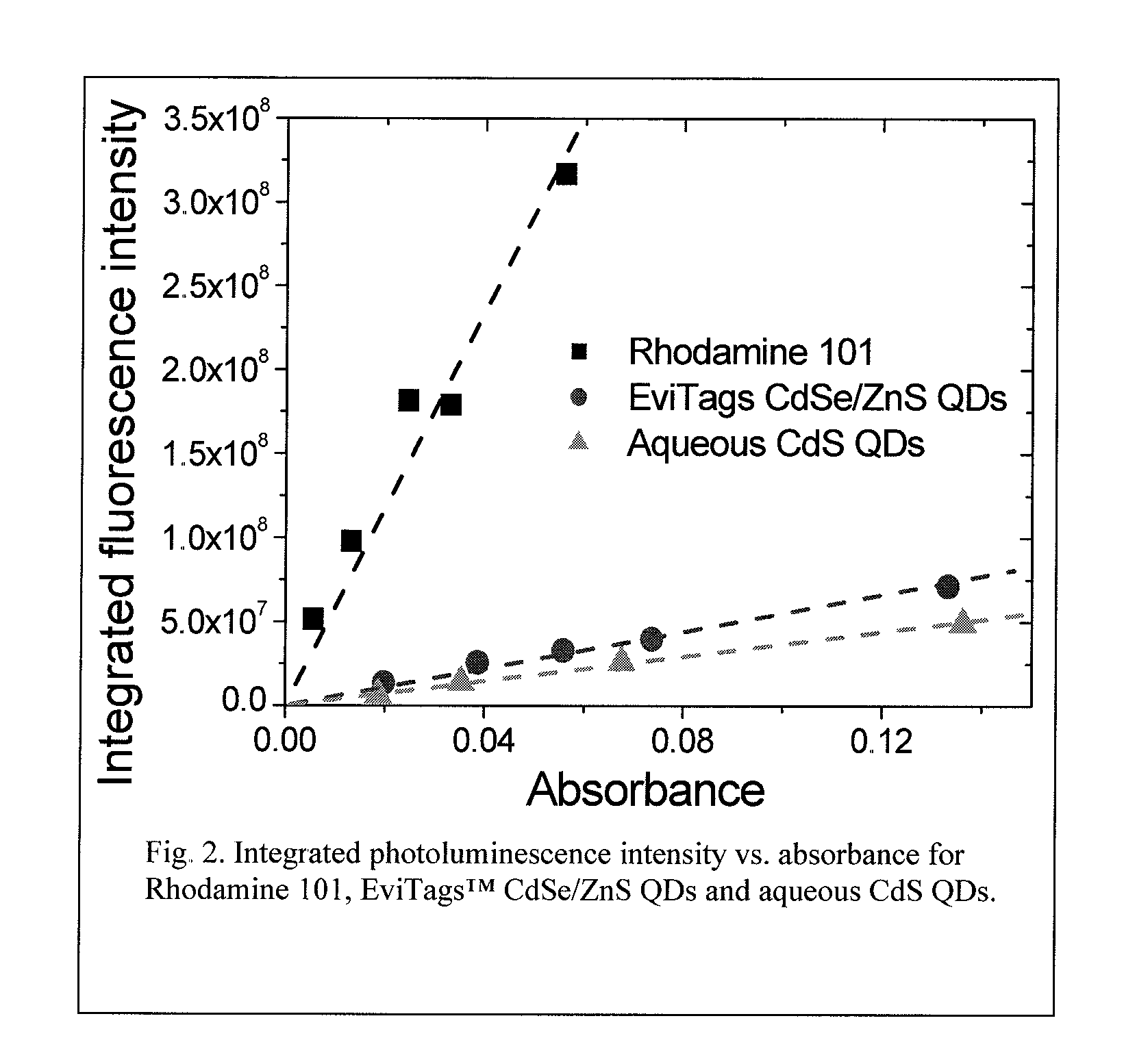 Synthesis of water soluble non-toxic nanocrystalline quantum dots and uses thereof