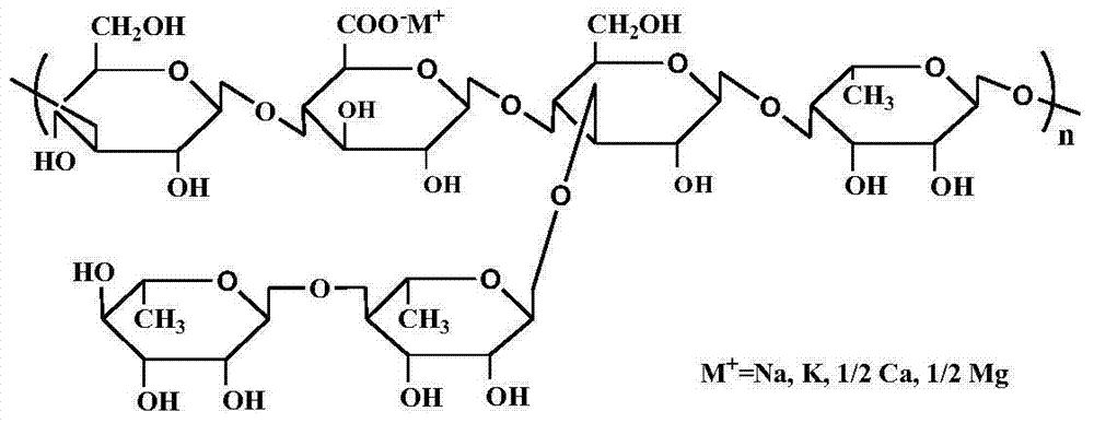 A kind of viscoelastic nanoemulsion and preparation method thereof