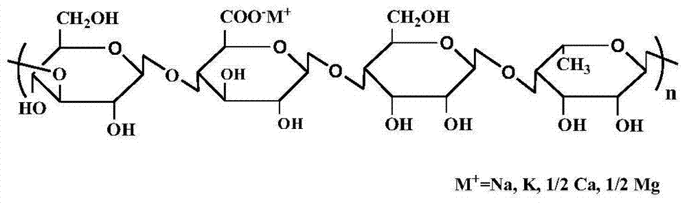 A kind of viscoelastic nanoemulsion and preparation method thereof