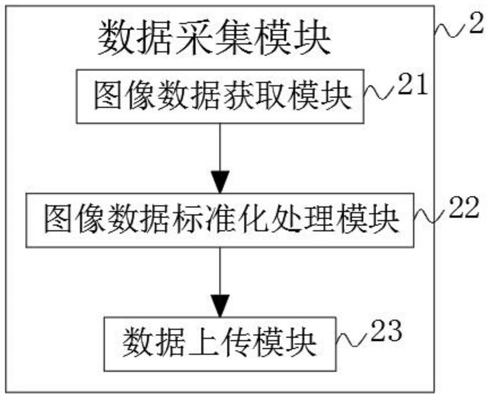 Multi-mode medical image registration system based on super-resolution reconstruction