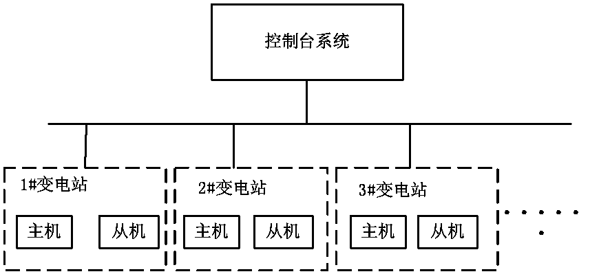 DHBS (dual hot-backup system) and method thereof based on SOA (service-oriented architecture) and cloud storage