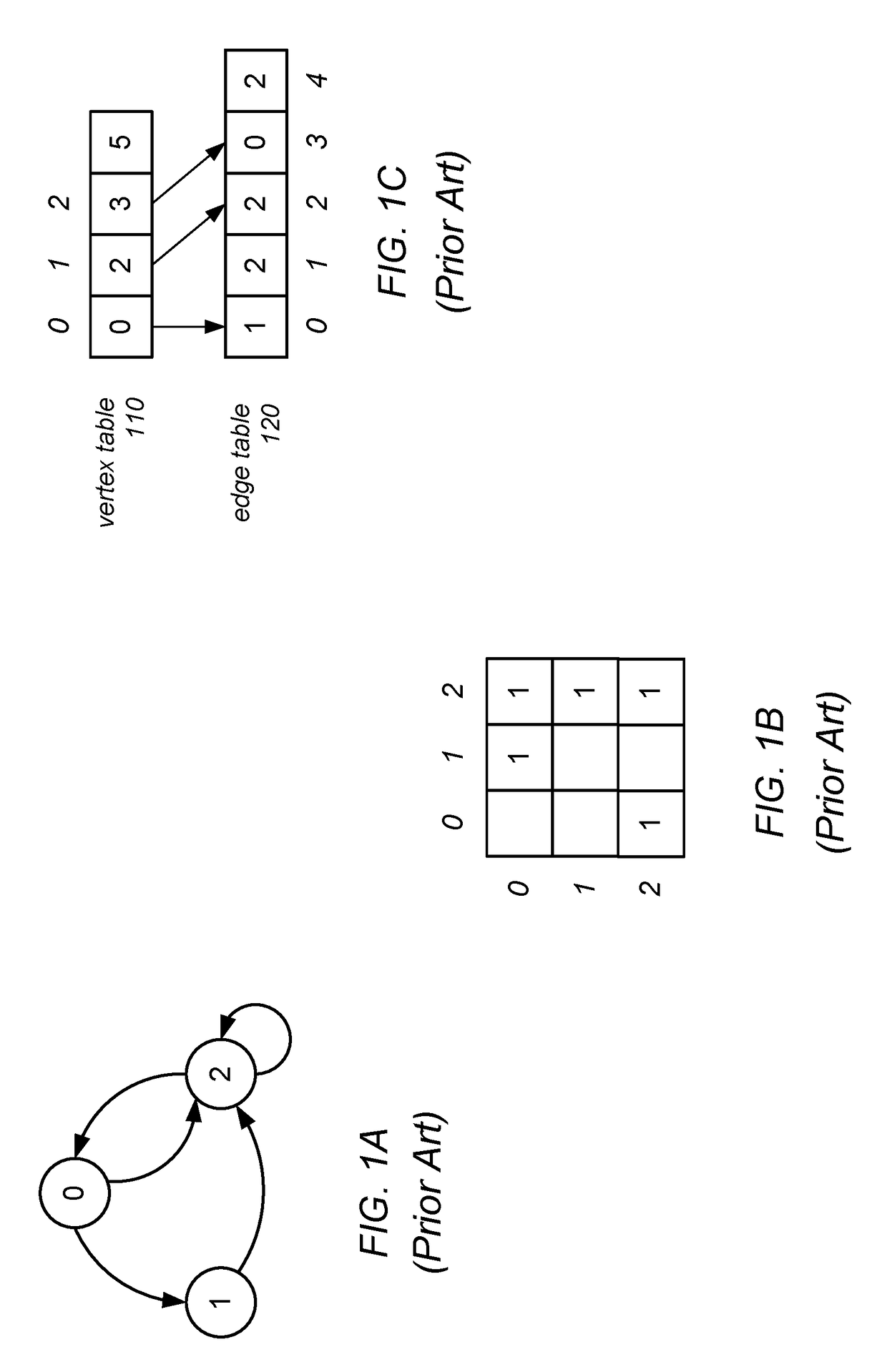 Graph processing using a mutable multilevel graph representation