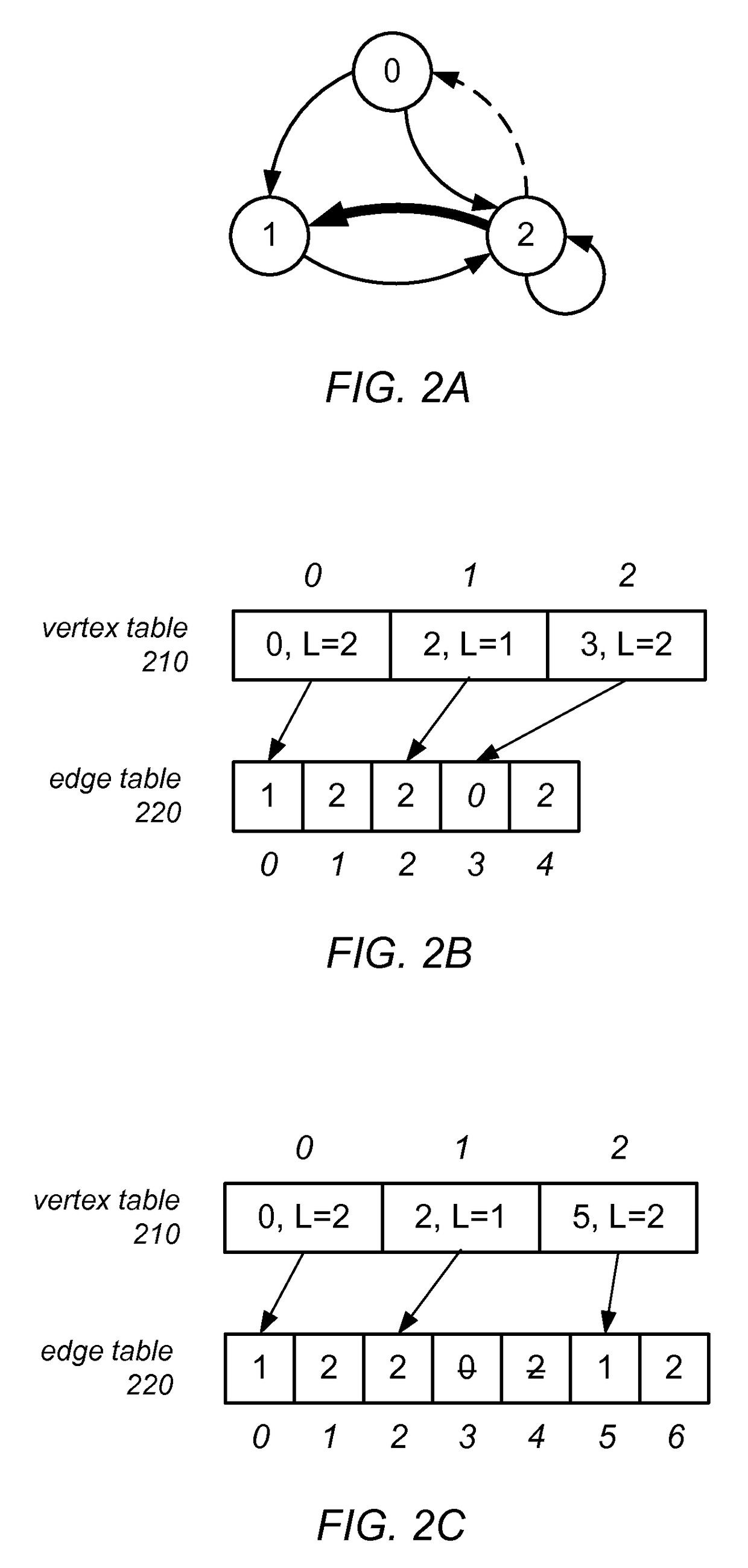 Graph processing using a mutable multilevel graph representation