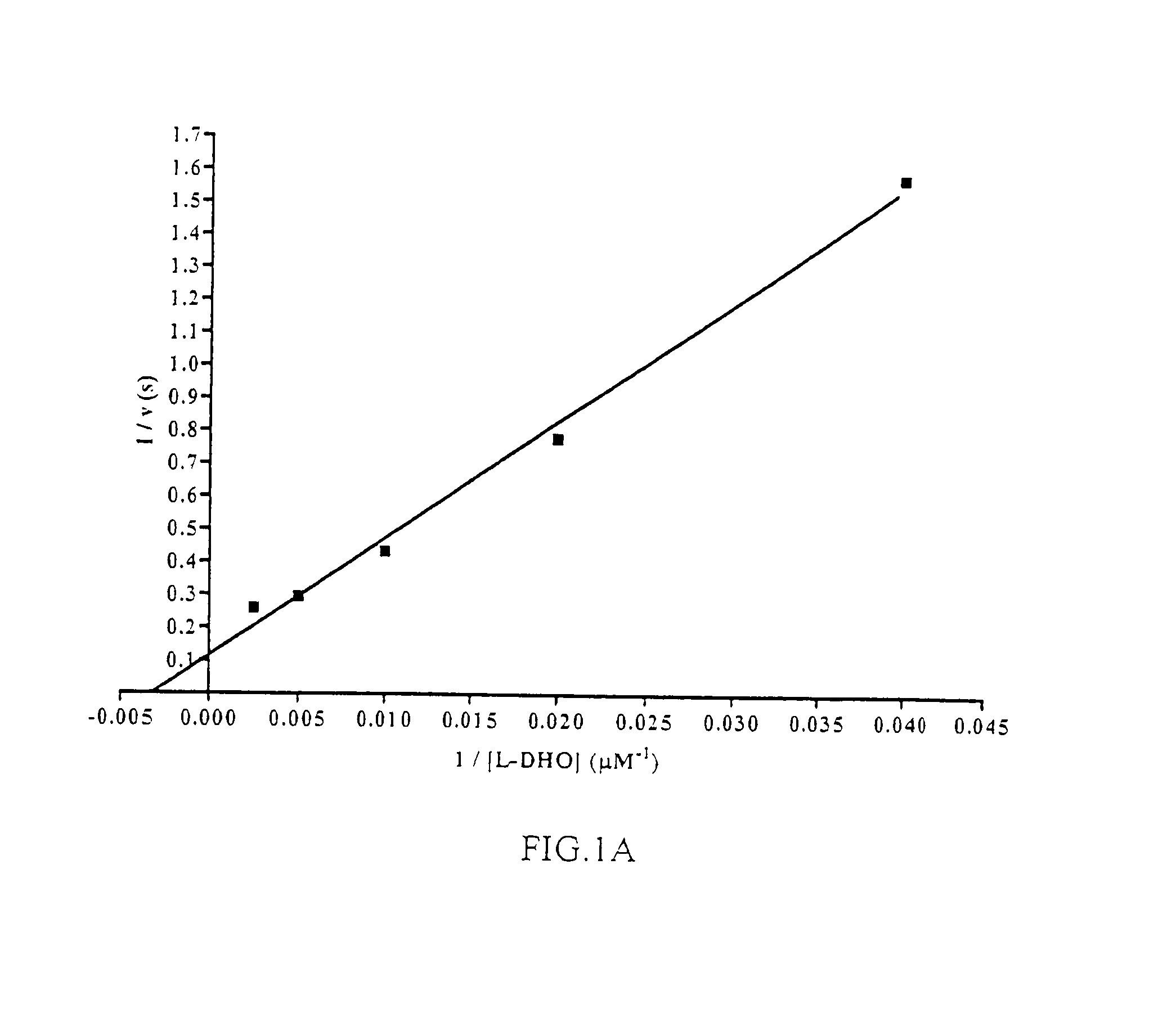 Small molecule inhibitors of Plasmodium falciparum dihydroorotate dehydrogenase