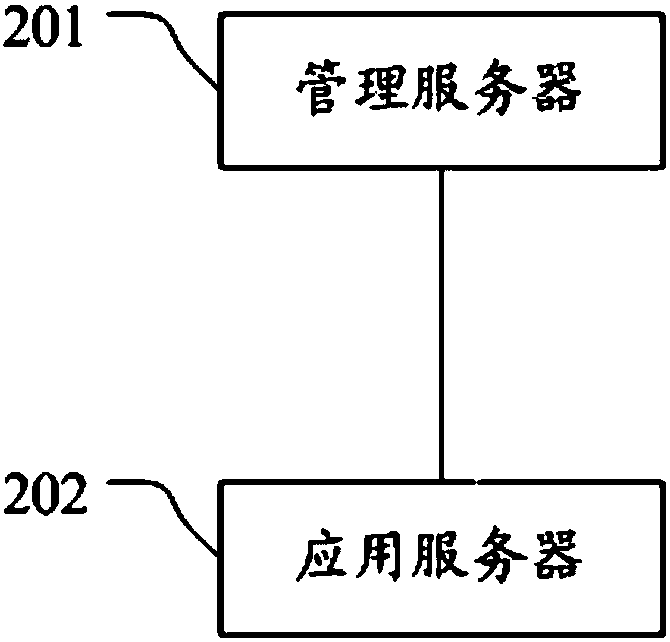 Distributed server Web project timing arrangement method and system