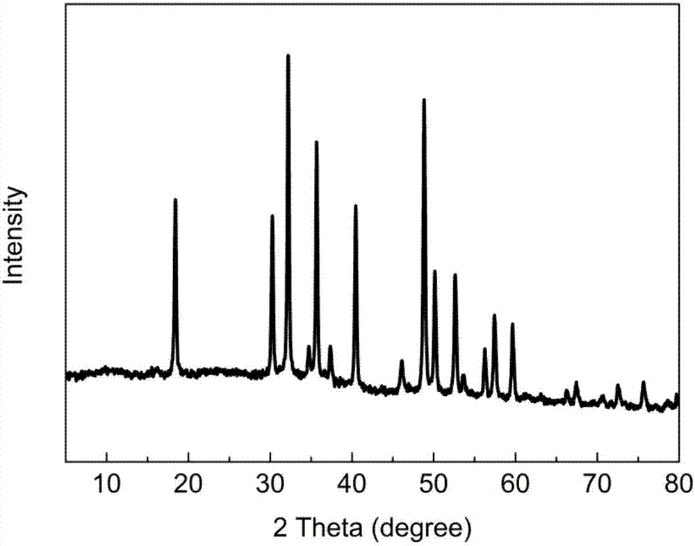 Preparation method of aluminum-doped nickel sulfide nano-flower material