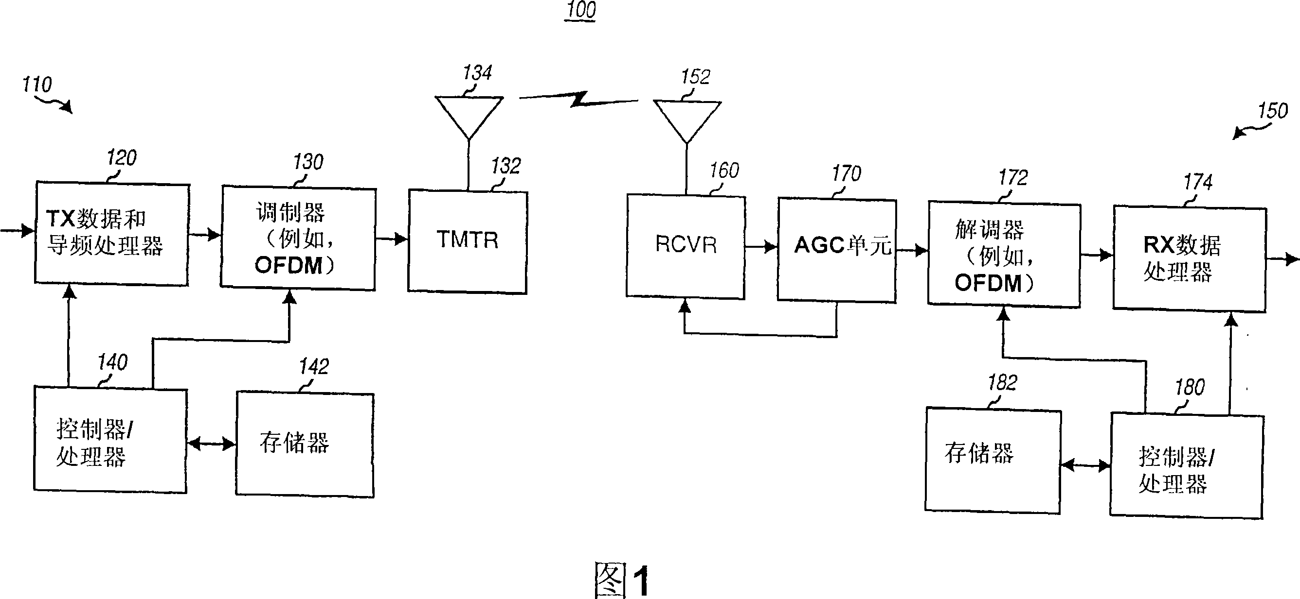 Automatic gain control for a wireless receiver