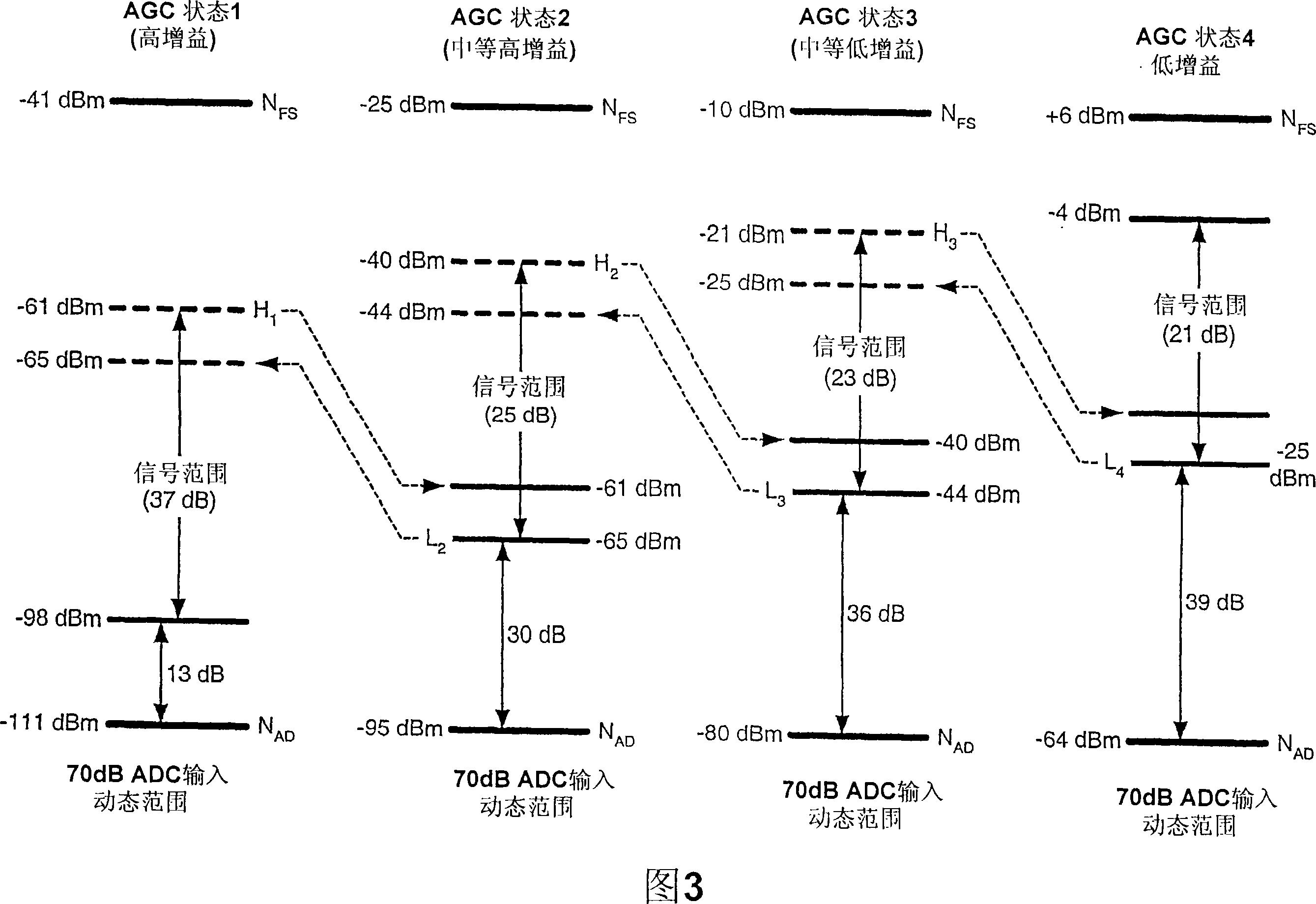 Automatic gain control for a wireless receiver