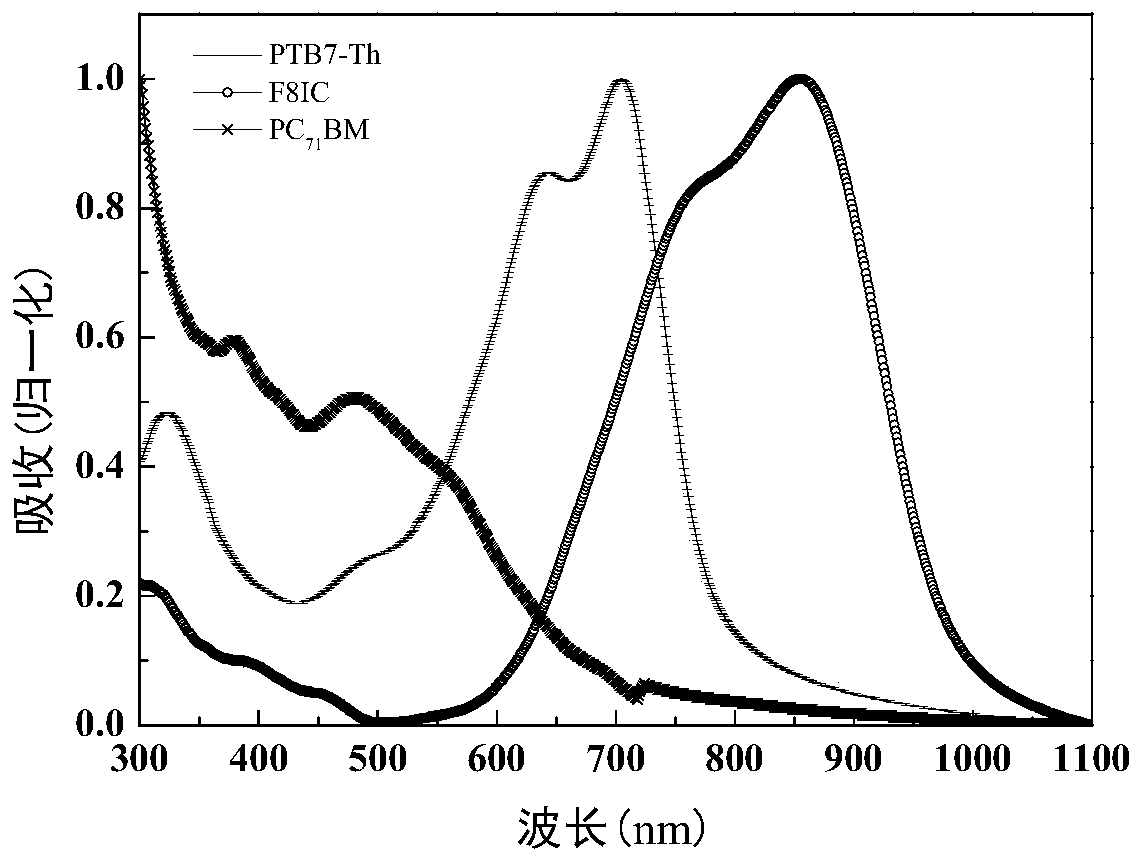 High-efficiency ternary organic solar cell and preparation method thereof