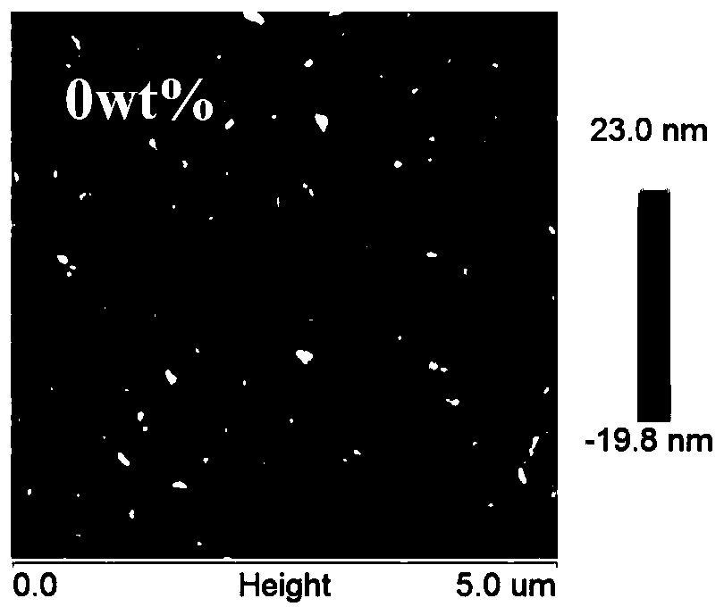 High-efficiency ternary organic solar cell and preparation method thereof