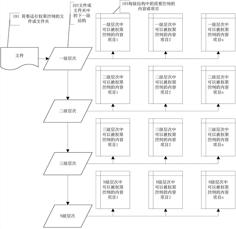 Broadcast control authority control method