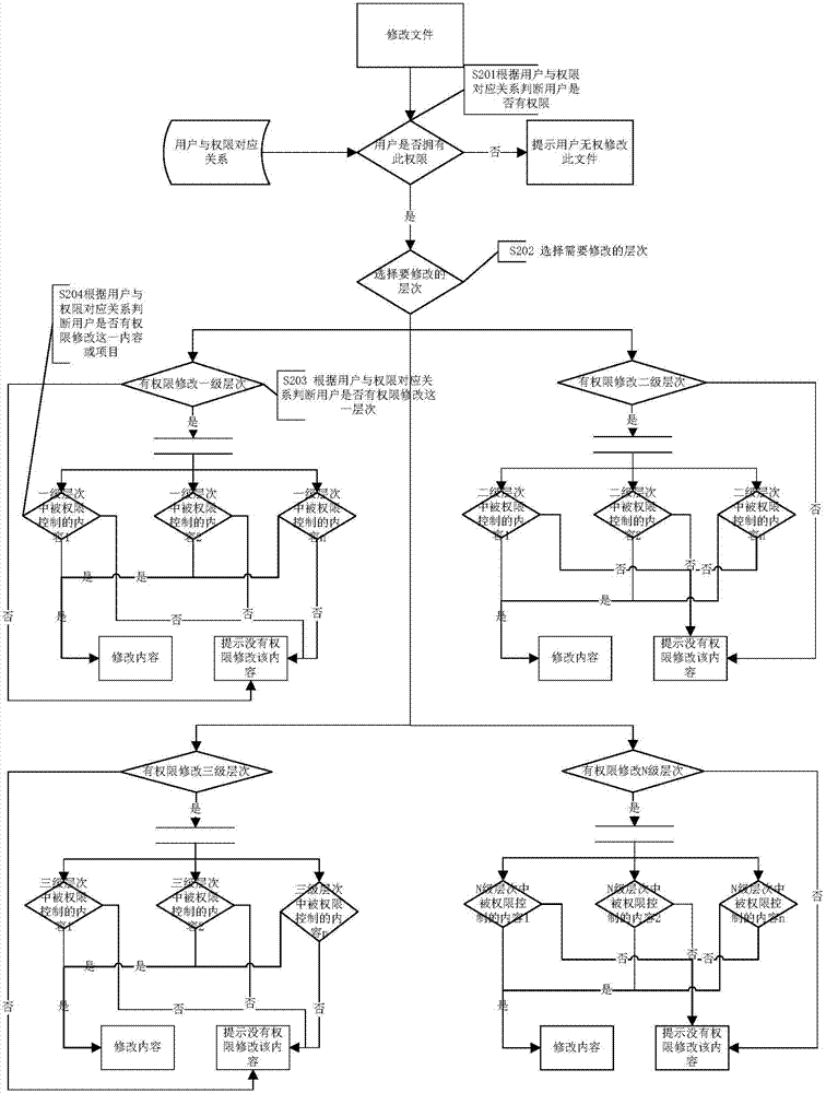 Broadcast control authority control method