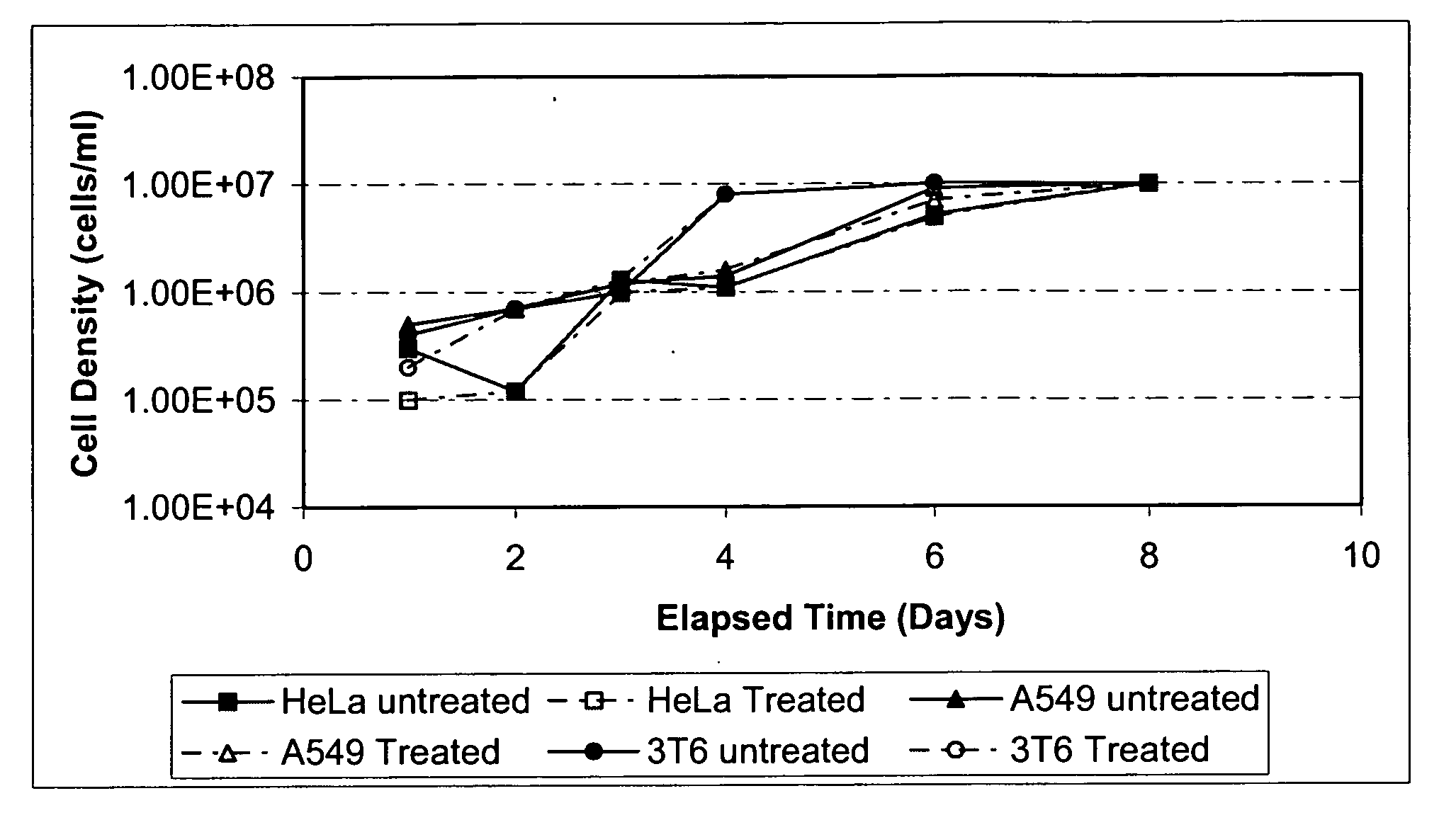 Compositions, methods and apparatus for supercritical fluid virus inactivation