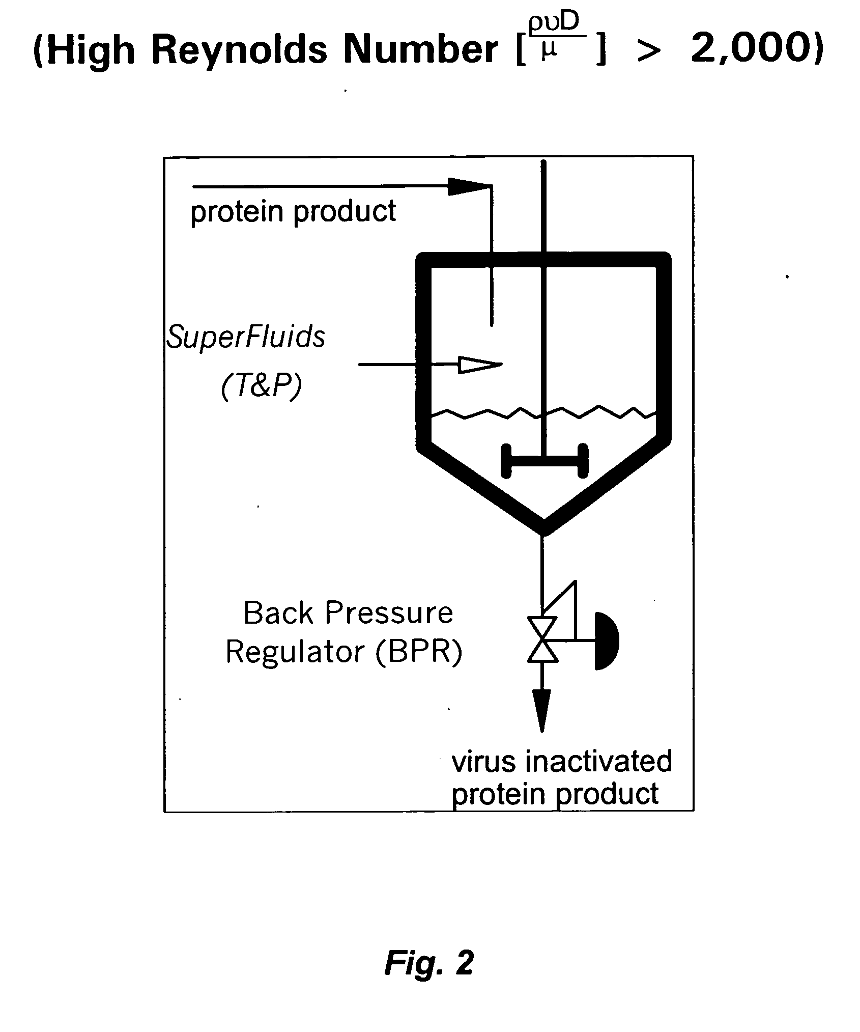 Compositions, methods and apparatus for supercritical fluid virus inactivation