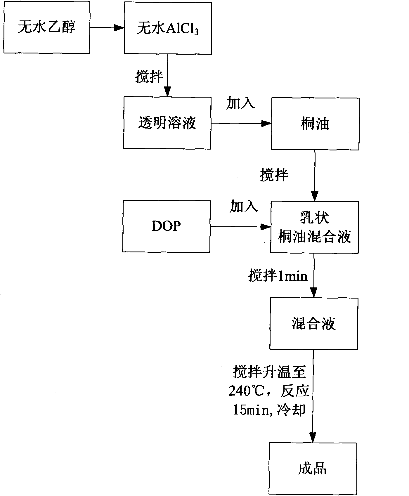 Thermal regenerant for asphalt concrete pavement and preparation method thereof