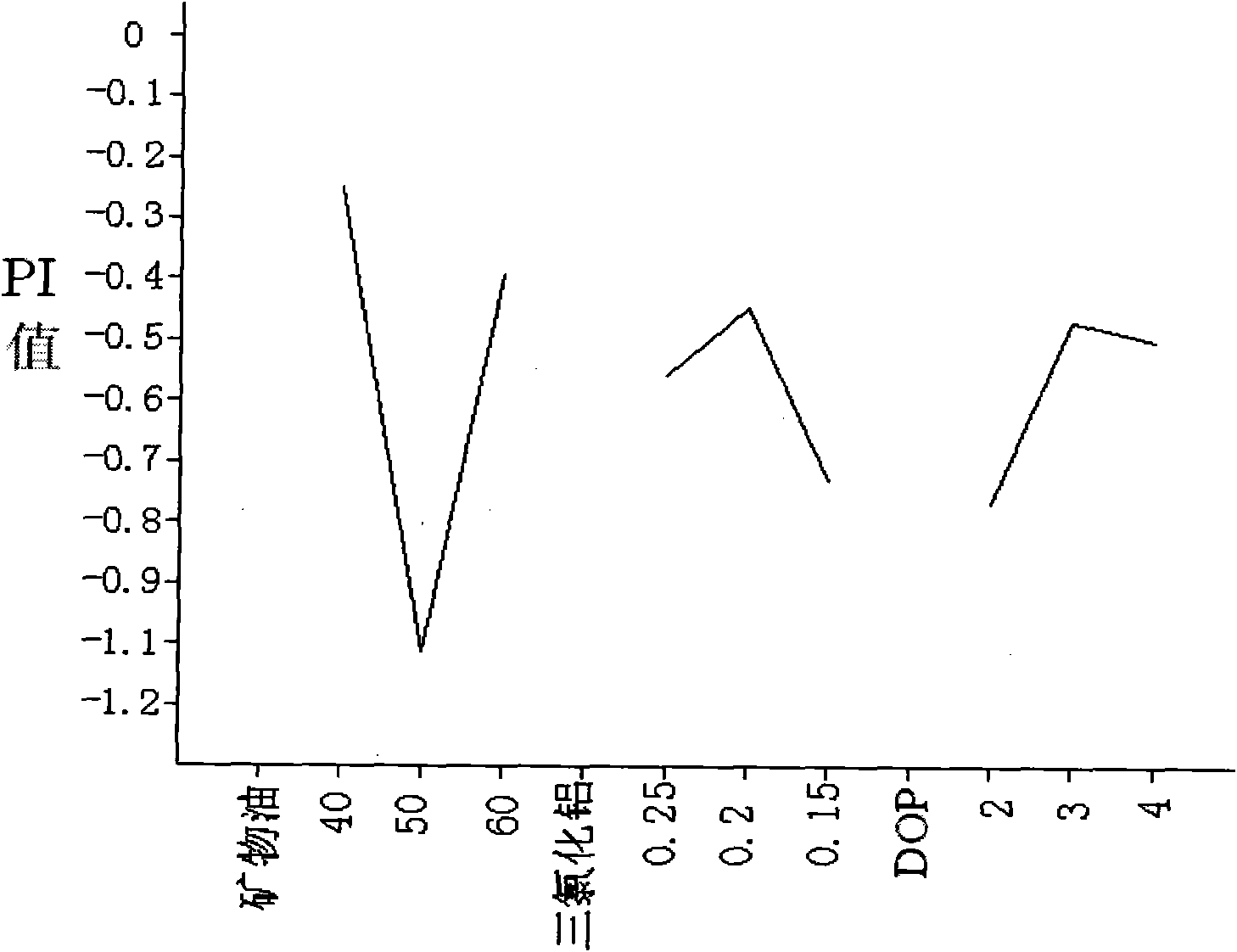 Thermal regenerant for asphalt concrete pavement and preparation method thereof