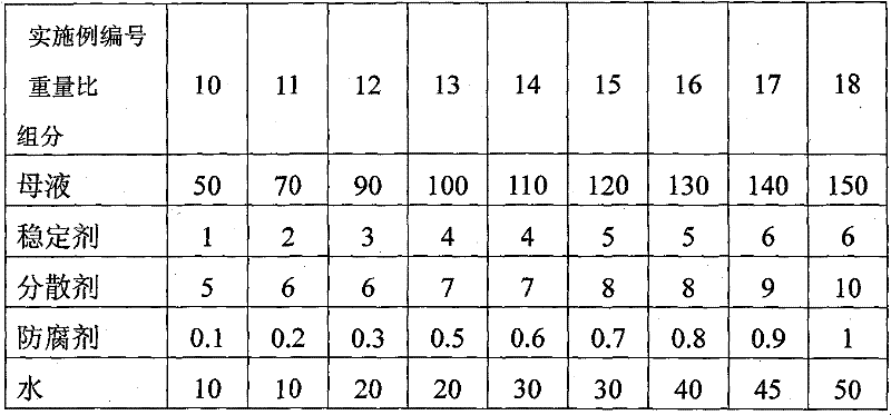 Yeast protein concrete foaming agent and preparation method thereof