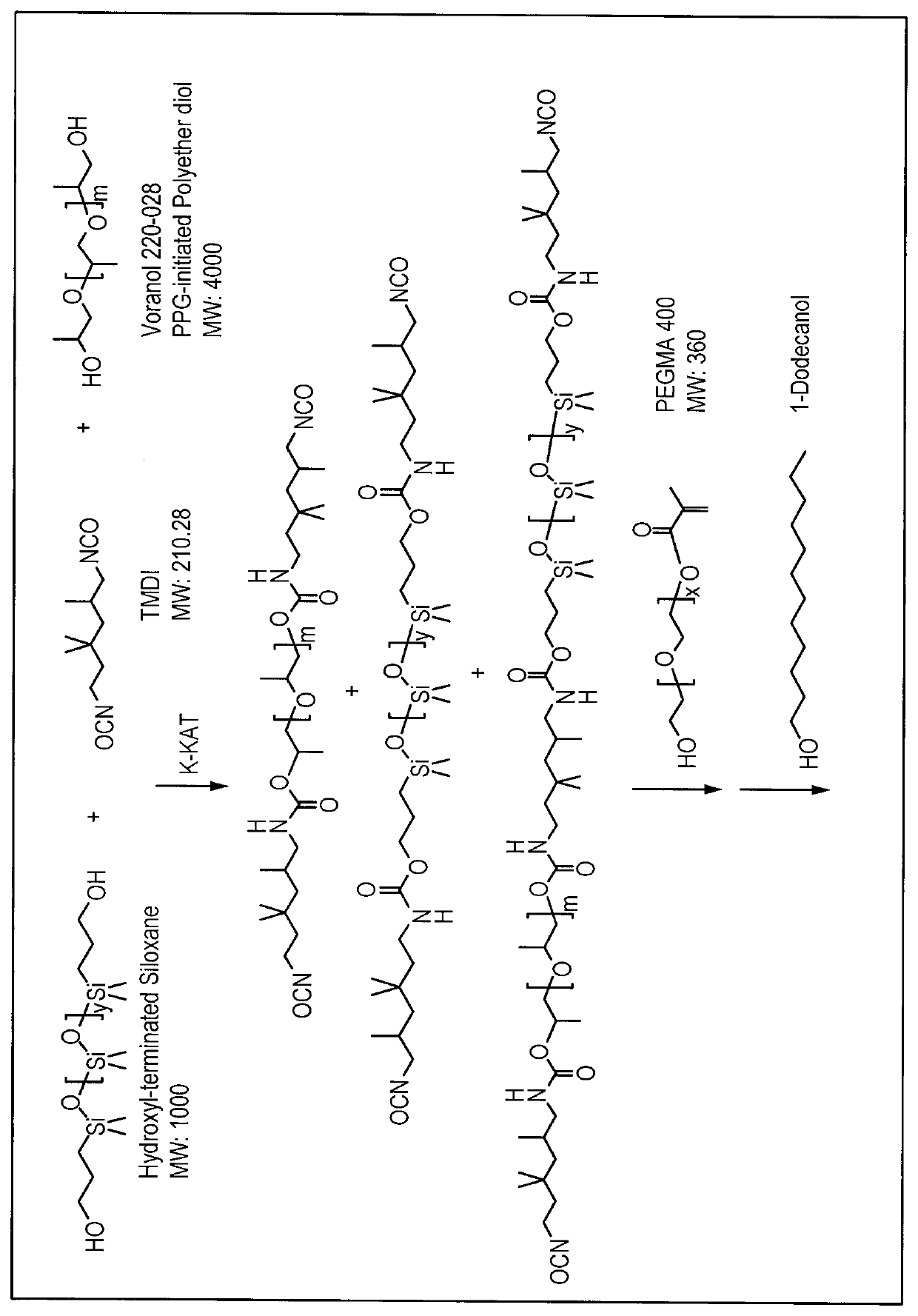 Macromonomer based light-curable dental impression material