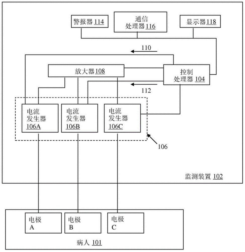 System and method for measuring contact impedance of electrode