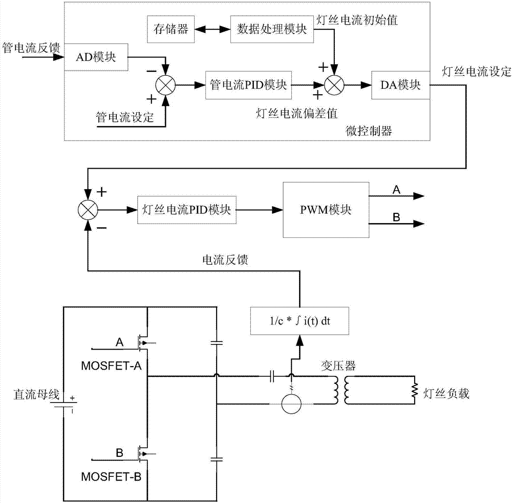 A system for hybrid control tube current and its control method