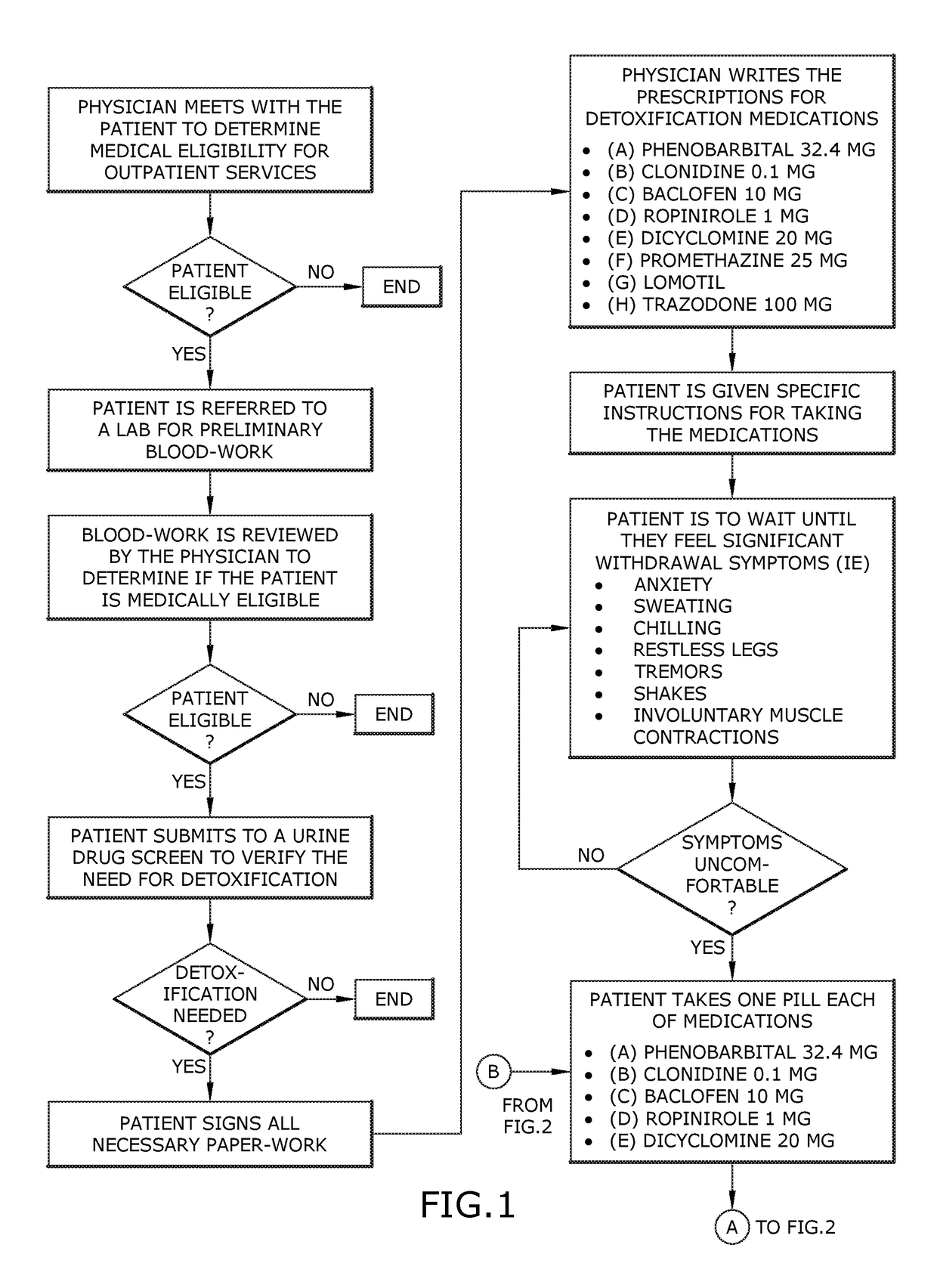 Outpatient modified rapid detoxification for addiction to alcohol and drugs