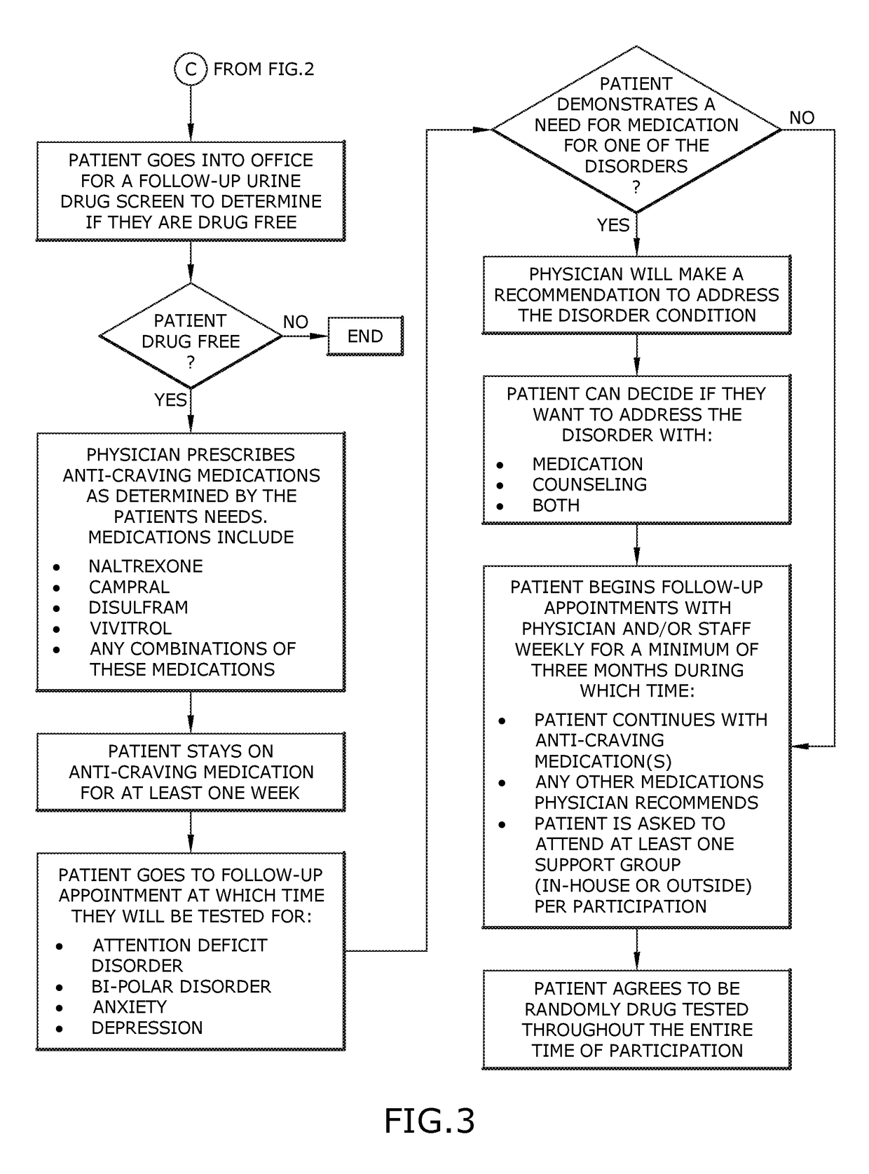 Outpatient modified rapid detoxification for addiction to alcohol and drugs