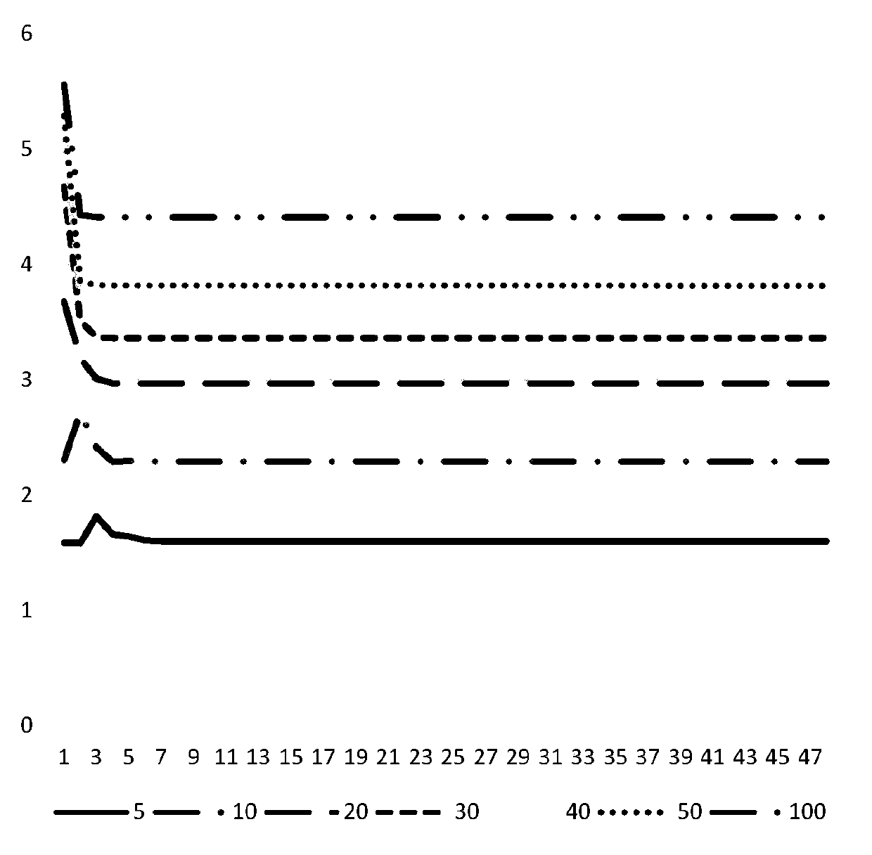 Machine learning method, apparatus, system, storage medium and equipment