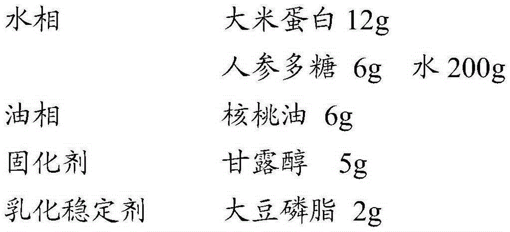 Edible protein, fat and polypeptide composition and self-assembling method thereof