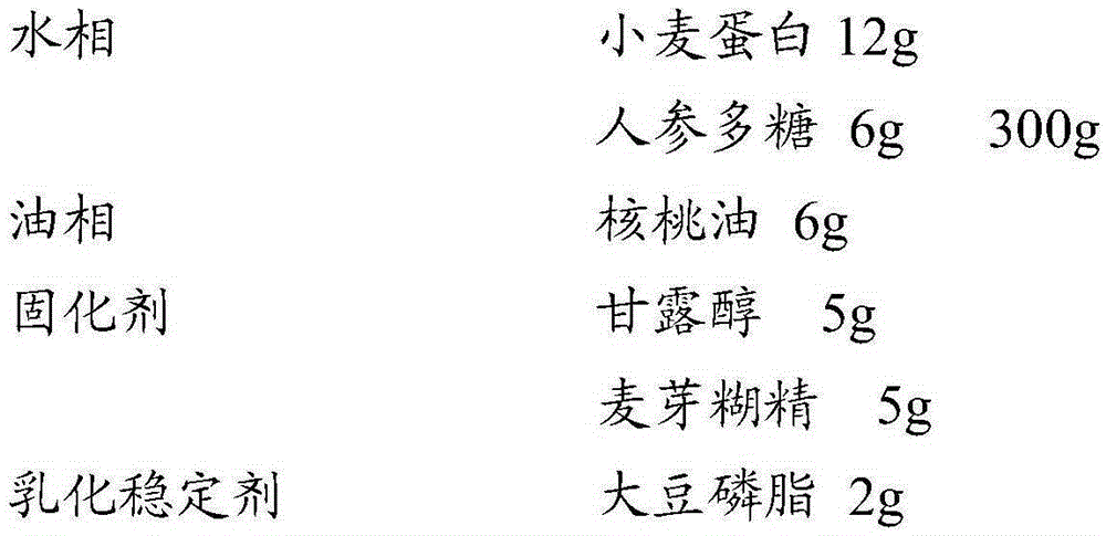 Edible protein, fat and polypeptide composition and self-assembling method thereof